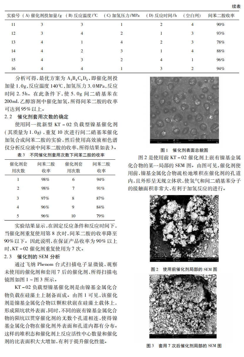 KT-02 催化劑低壓液相加氫法生產(chǎn) 間苯二胺新工藝的實(shí)驗研究